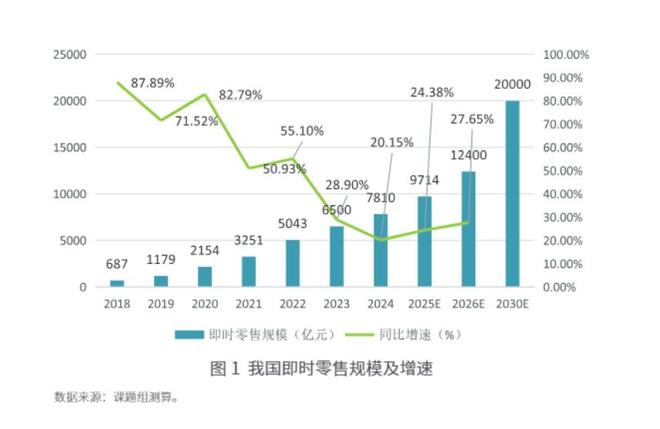 全面布局即时零售李宁凭什么？(图1)