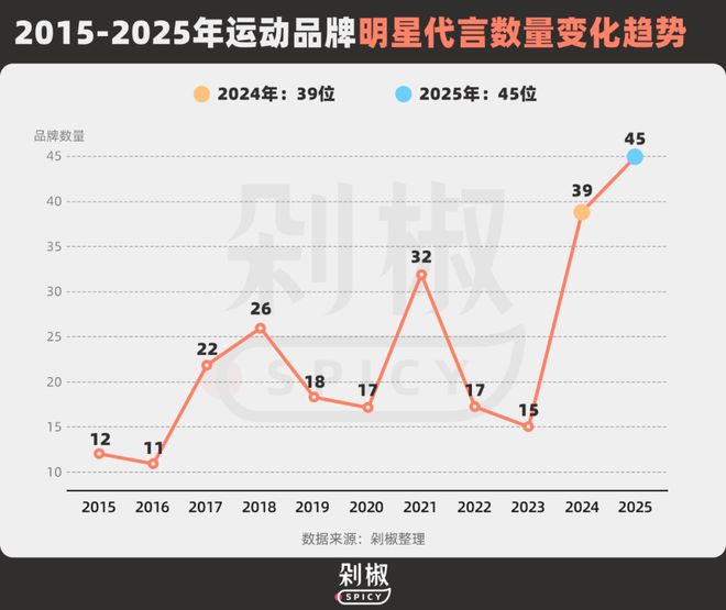为何娱乐明星成为运动户外品牌争抢的“标配”?(图2)