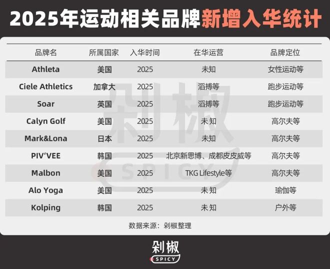 为何娱乐明星成为运动户外品牌争抢的“标配”?(图3)