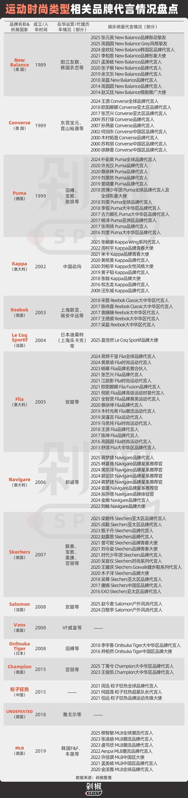 为何娱乐明星成为运动户外品牌争抢的“标配”?(图18)