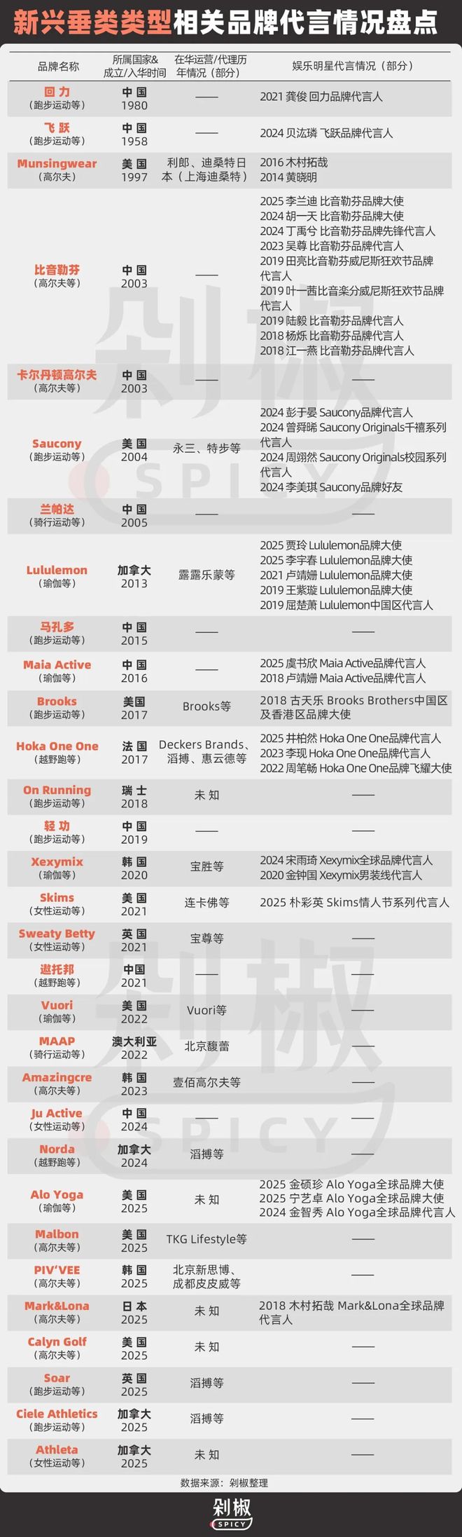 为何娱乐明星成为运动户外品牌争抢的“标配”?(图21)