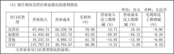 九牧王主业疲软靠投资能否补齐业绩？(图4)
