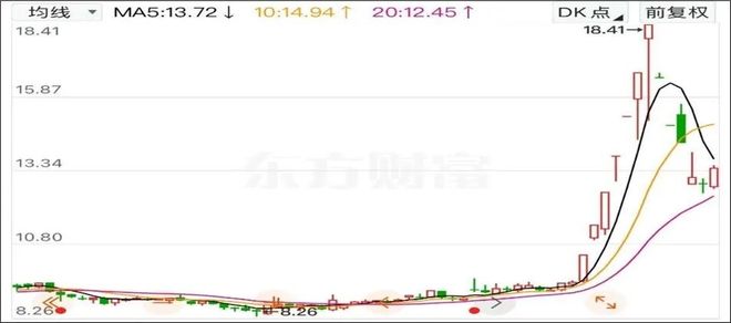 九牧王主业疲软靠投资能否补齐业绩？(图1)