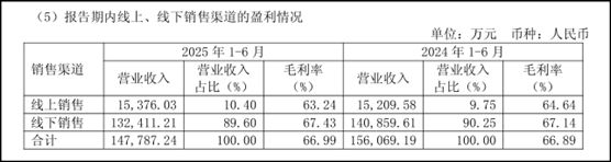 九牧王主业疲软靠投资能否补齐业绩？(图5)