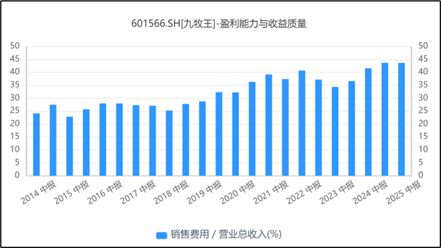 九牧王主业疲软靠投资能否补齐业绩？(图6)