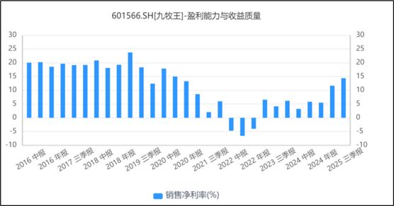 九牧王主业疲软靠投资能否补齐业绩？(图7)