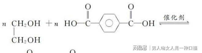 聚酯纤维被误解多年非劣质品不要执念“天然好于人造”的思想(图3)