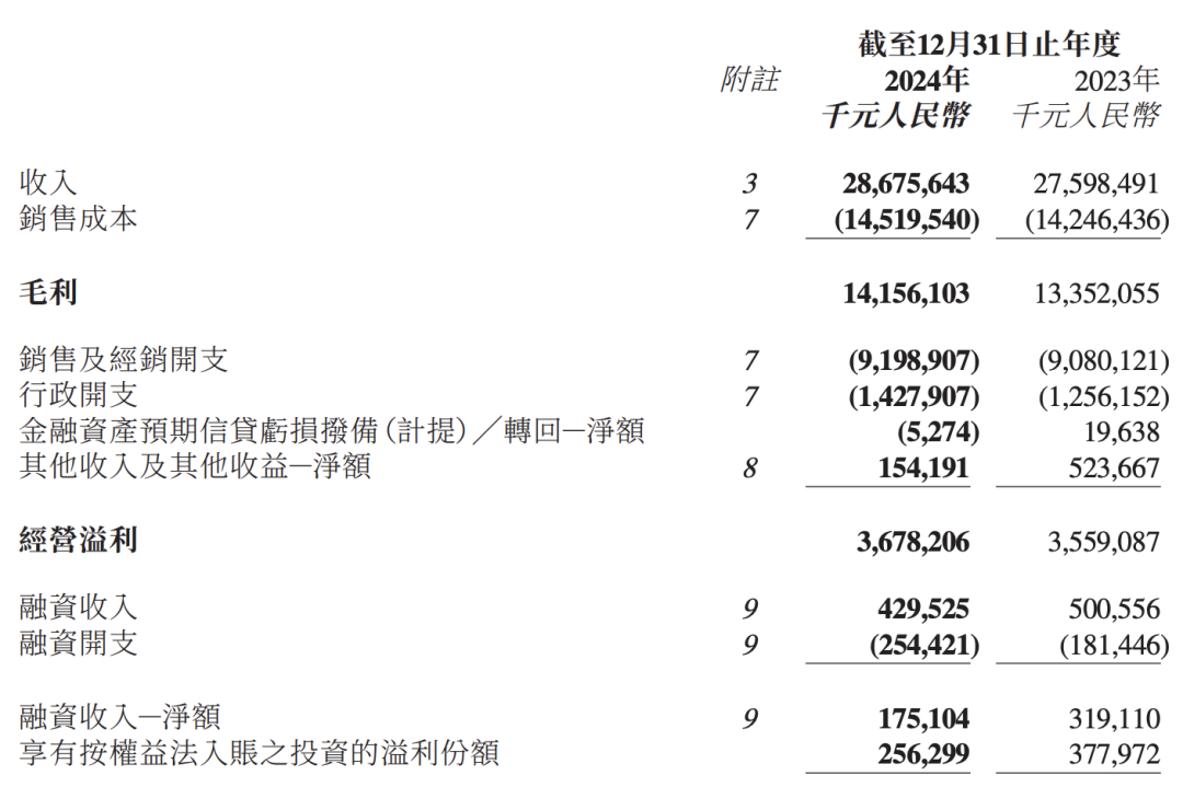 总市值蒸发超2200亿港元国内头部运动品牌业绩失速(图3)
