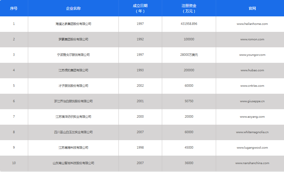 “2025职业装十大领军品牌”榜单发布(图2)