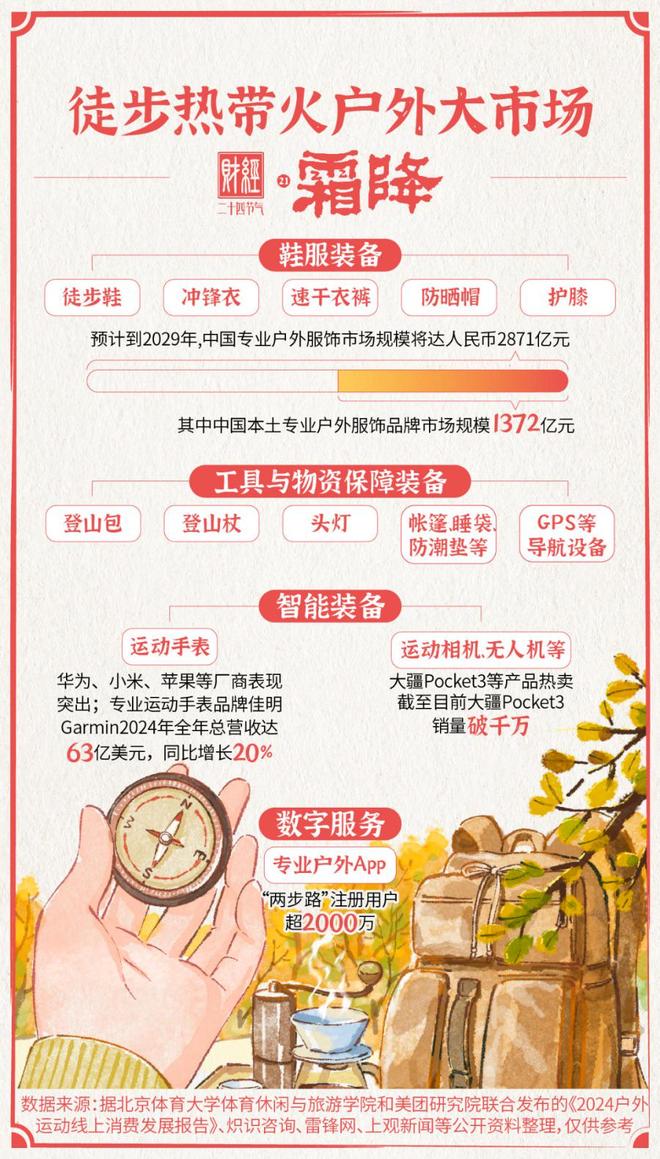霜降・徒步登高正当时户外经济热潮涌|财经二十四节气(图2)
