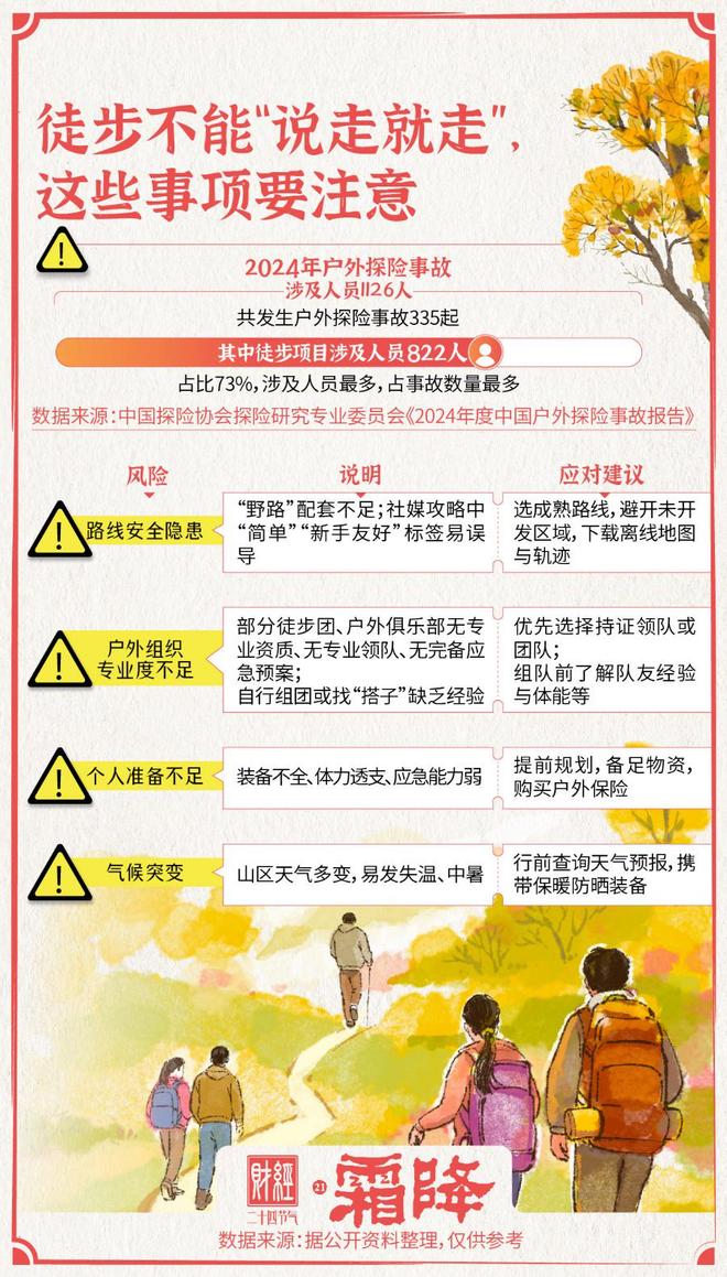 霜降・徒步登高正当时户外经济热潮涌|财经二十四节气(图3)
