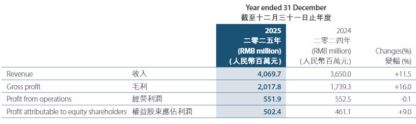 营收创新高商务男装“异数”利郎的成色几何？(图1)