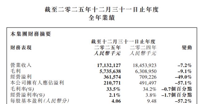 头部运动服饰零售商业绩遇冷耐克、阿迪达斯不再是“摇钱树”？(图1)