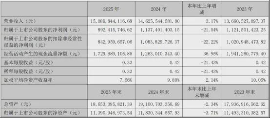 森马不再靠“森马”却陷增收不增利困局(图1)