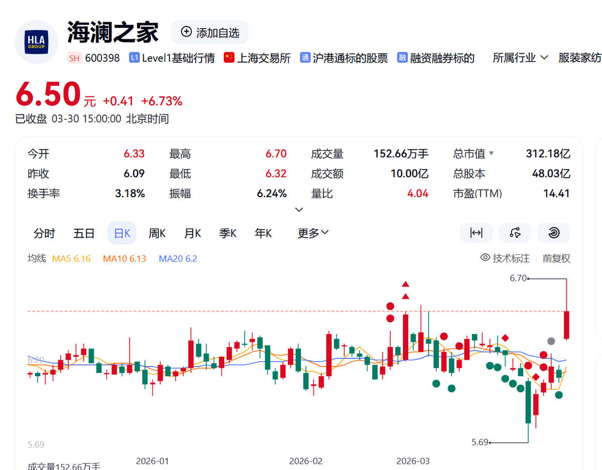 海澜之家卖不动了“男人的衣柜”变“中年人的衣柜”？(图1)
