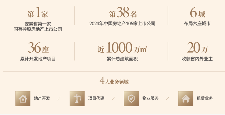 合肥琥珀星樾湾_5月最新看房电话_解锁项目核心优势_户型深度解析_理性选房不踩坑(图4)